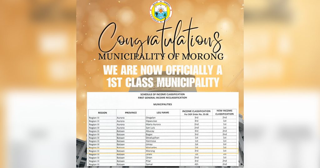 Morong, now a first class municipality