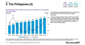 Ph second most attractive market for renewable energy