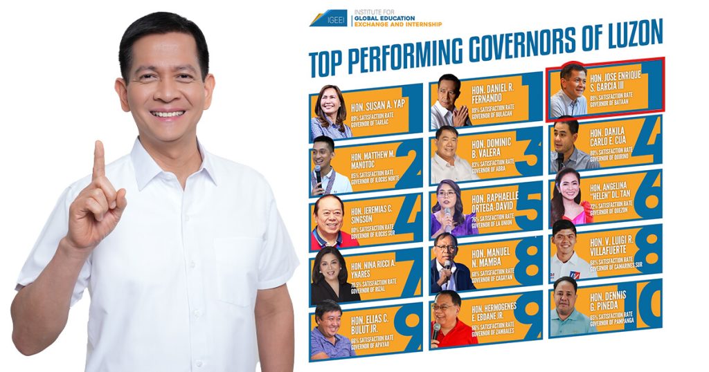 Gov. Joet among top-rated leaders in national youth survey