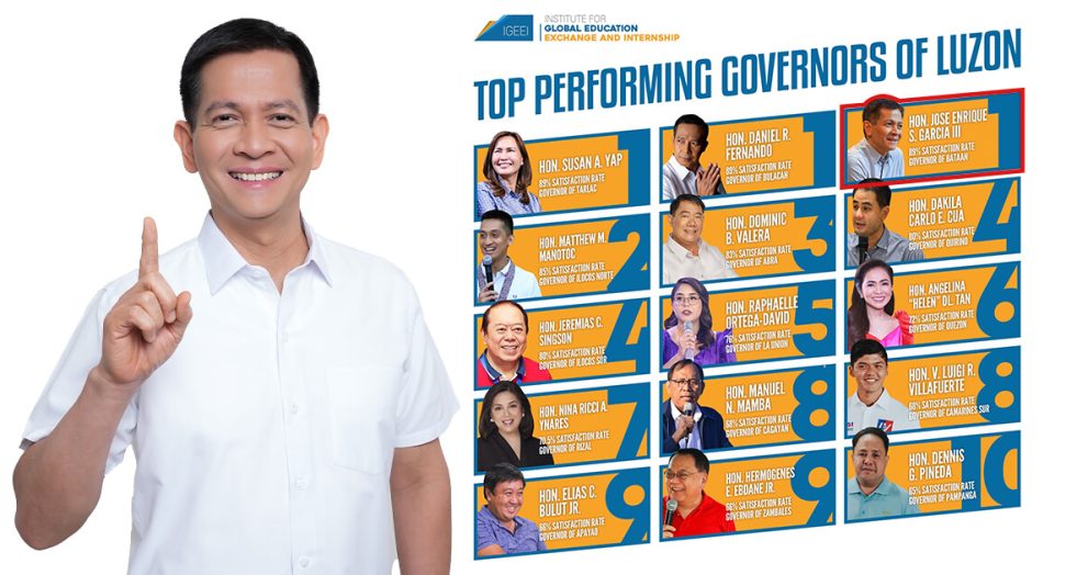 Gov. Joet among top-rated leaders in national youth survey